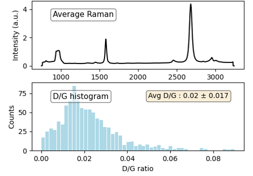 Raman Spectroscopy